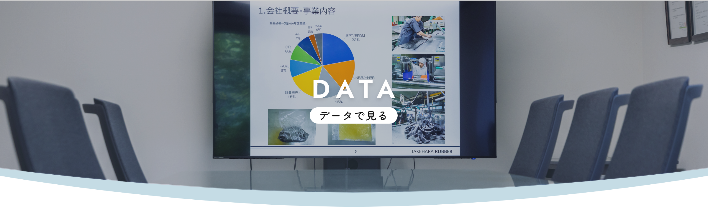 data 会社概要